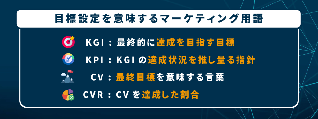 KGI・KPI・CVの設定