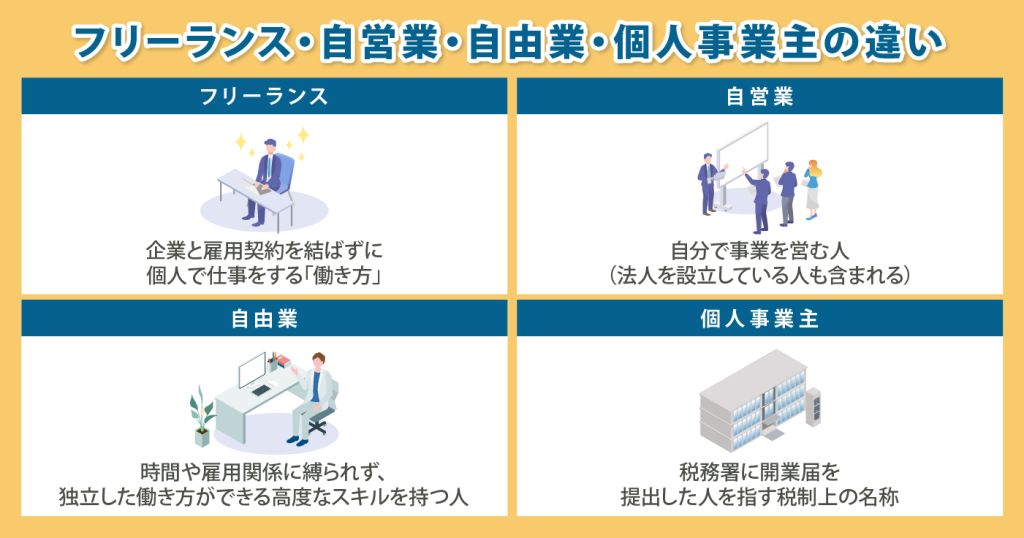 フリーランスと自営業 個人事業主の違いは これを読めば丸わかり