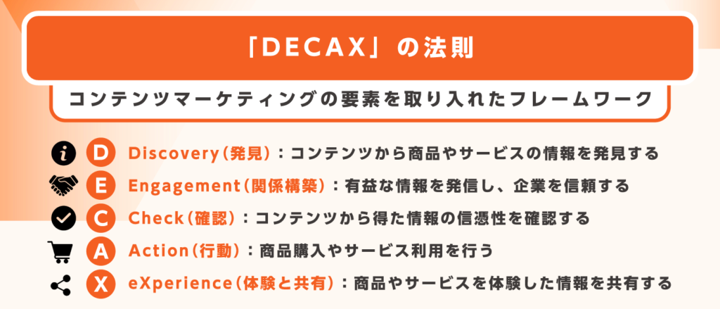 「DECAX」の法則