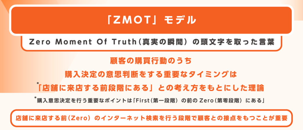 「ZMOT」モデル